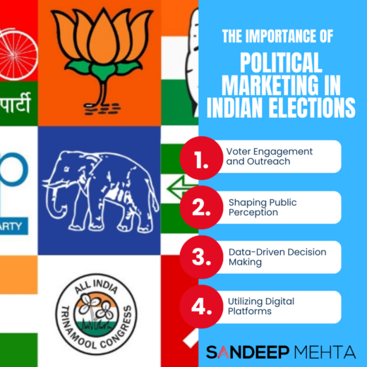 An infographic highlighting the importance of political marketing in Indian elections.