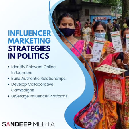 ext on the left reads, "Influencer Marketing Strategies in Politics" with bullet points for strategies.