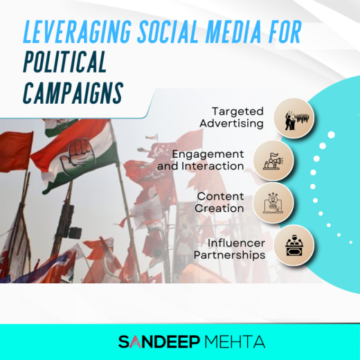 A graphic titled "Leveraging Social Media for Political Campaigns" featuring political flags in the background and a list of strategies.