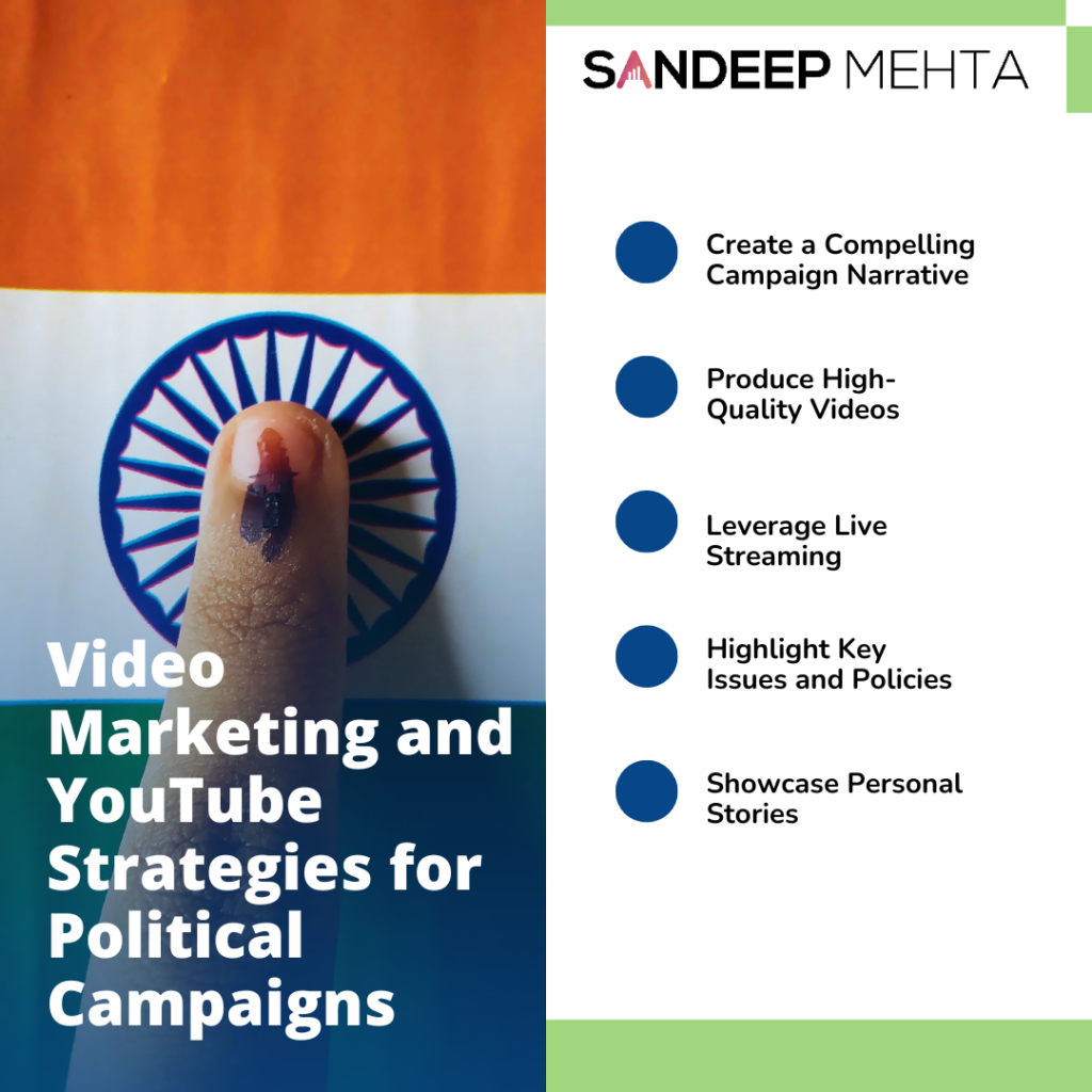 A graphic titled "Video Marketing and YouTube Strategies for Political Campaigns" showing a finger with ink, symbolizing voting, and Indian flag.