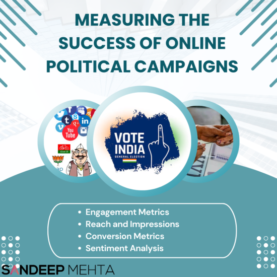 A digital graphic titled "Measuring the Success of Online Political Campaigns," featuring icons of social media platforms, a "Vote India" symbol, and a handshake.