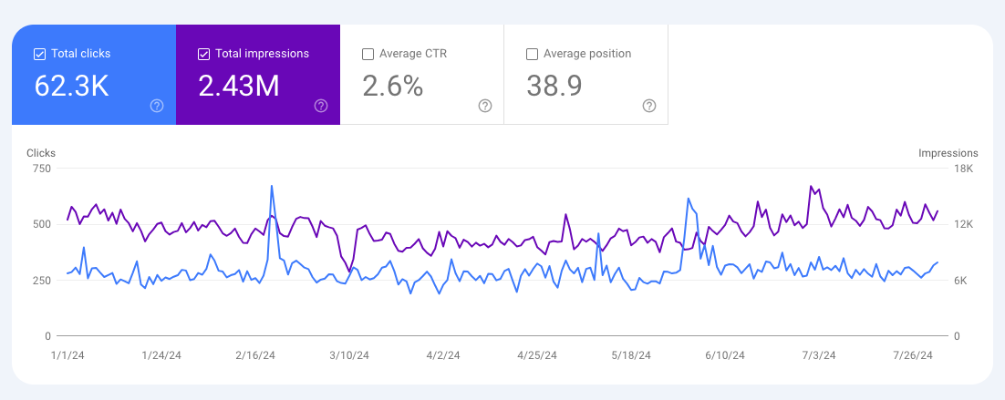 Hosting provider digital marketing strategies